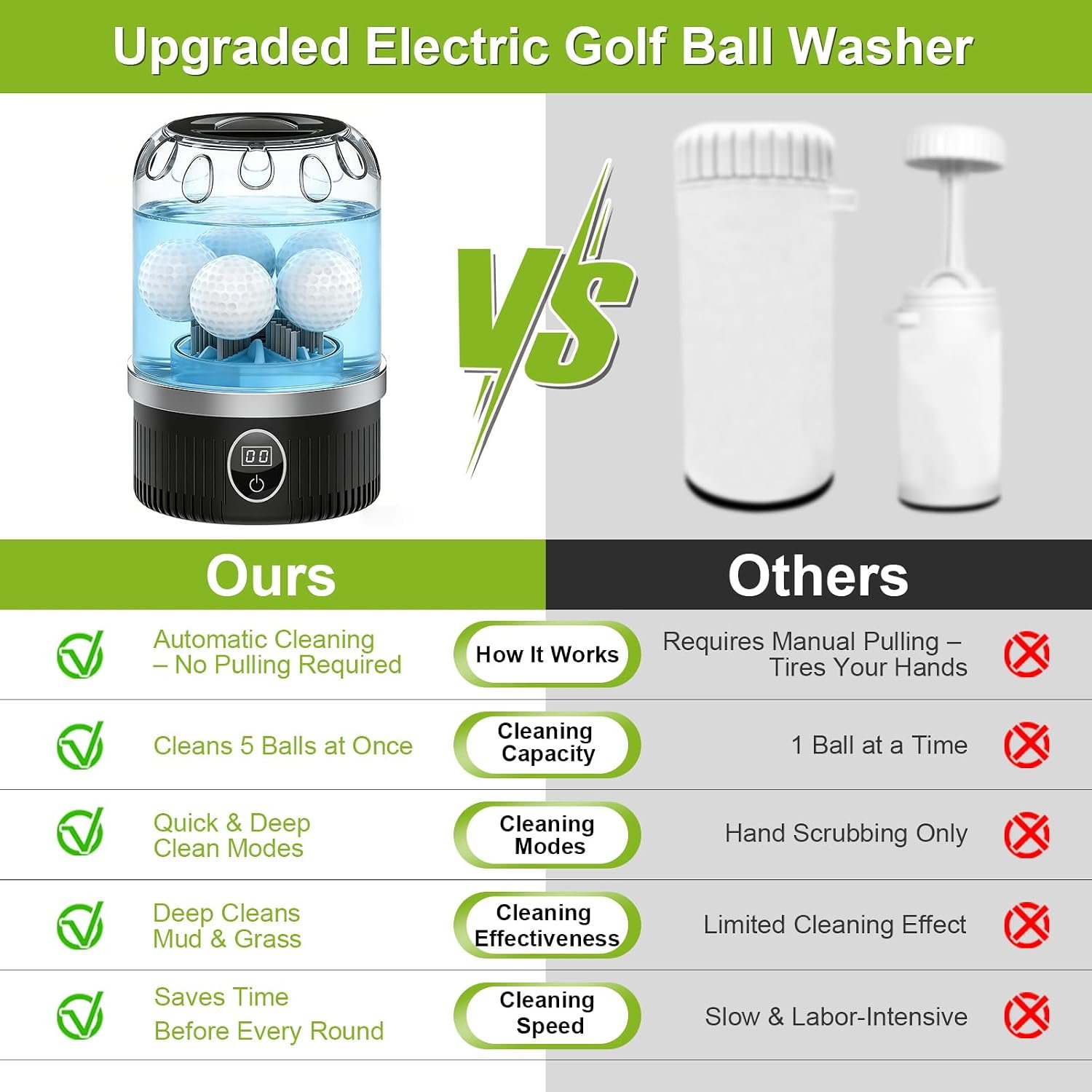Electric Golf Ball Cleaner: Deep Cleans Grass & Dirt from 5 Balls at Once | Automatic Golf Ball Washer Saves Effort & Time - Rechargeable Golf Ball Cleaner Machine for Golfer Men Women - Image 4